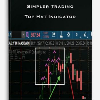 Simpler Trading – Top Hat Indicator