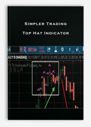 Simpler Trading – Top Hat Indicator