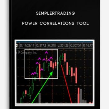 Simplertrading – Power Correlations Tool