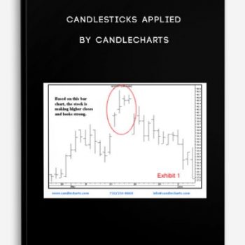 Candlesticks Applied by Candlecharts