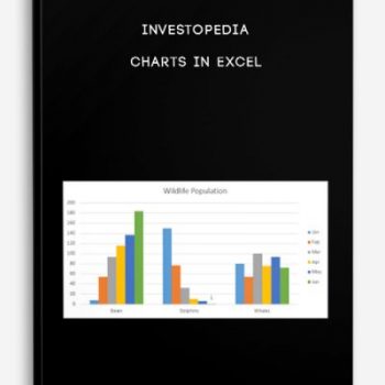 Investopedia – CHARTS IN EXCEL