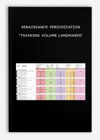 Renaissance Periodization – “Training Volume Landmarks”