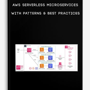 AWS Serverless Microservices with Patterns & Best Practices